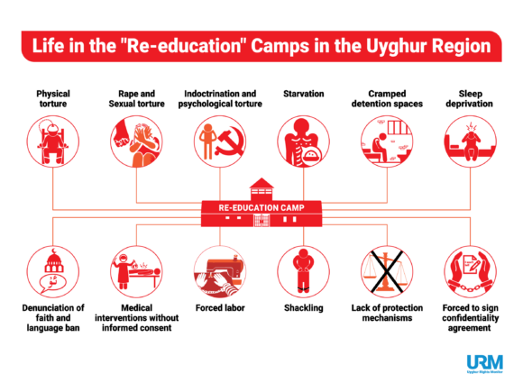 Authorized to “Wash Clean the Brains”: Re-education Camps 101