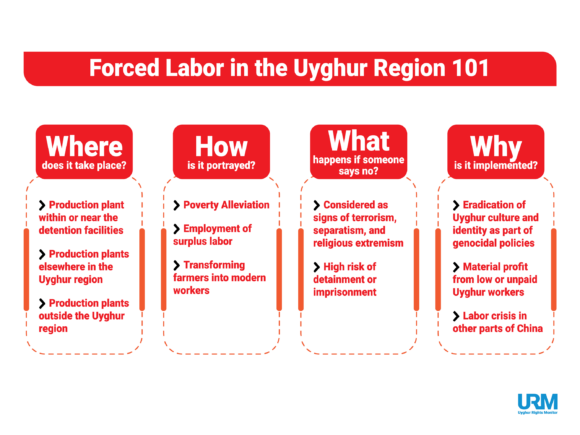 “If the Government Tells You to Go, You Have to Go”: Uyghur Forced Labor 101