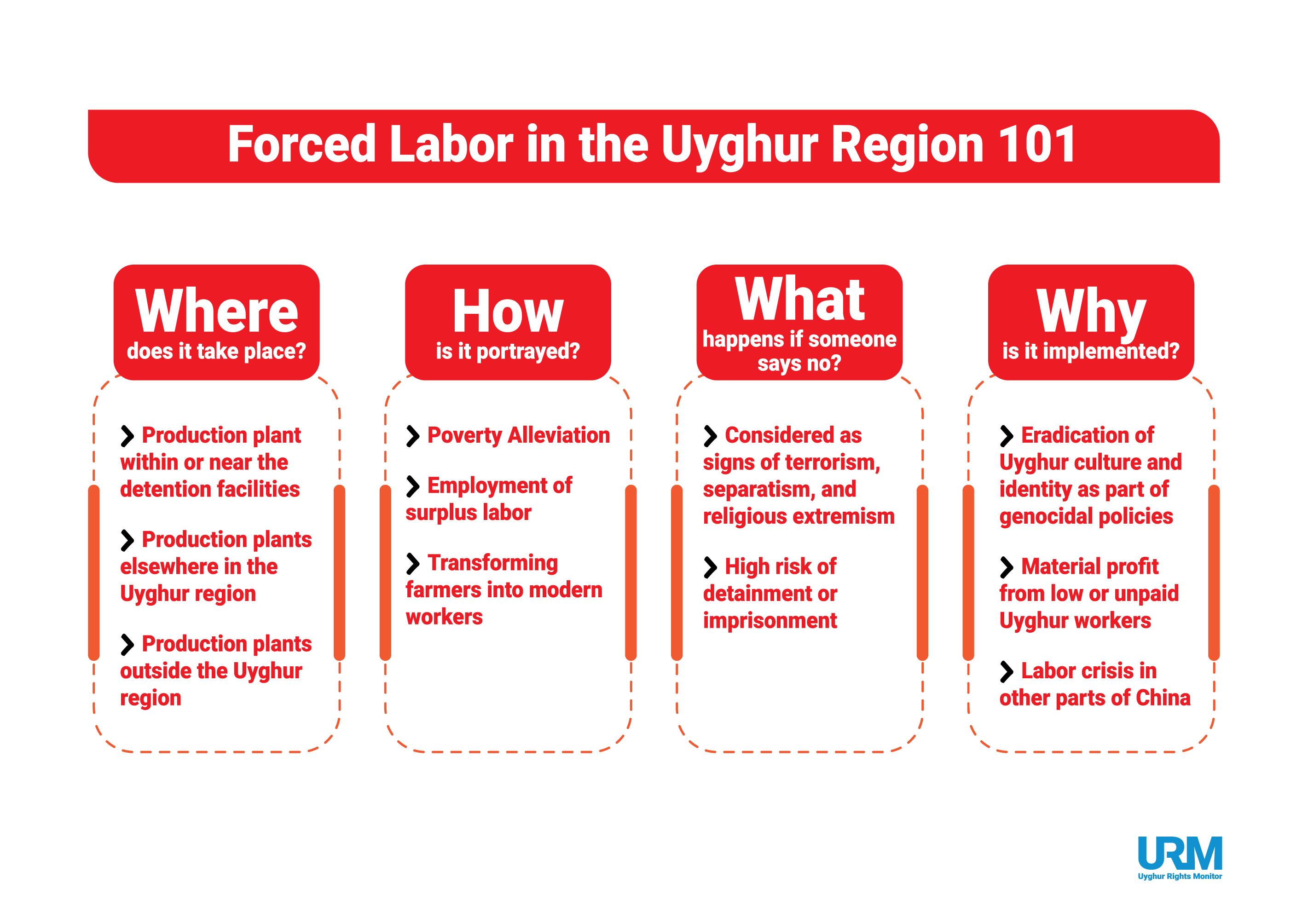 “If the Government Tells You to Go, You Have to Go”: Uyghur Forced Labor 101