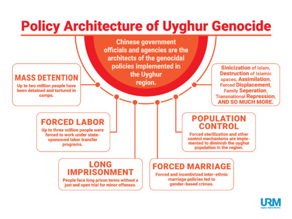 Policy Architecture of the Uyghur Genocide