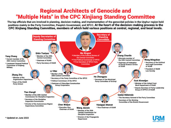 Understanding the Government Structure of Xinjiang Uyghur Autonomous Region